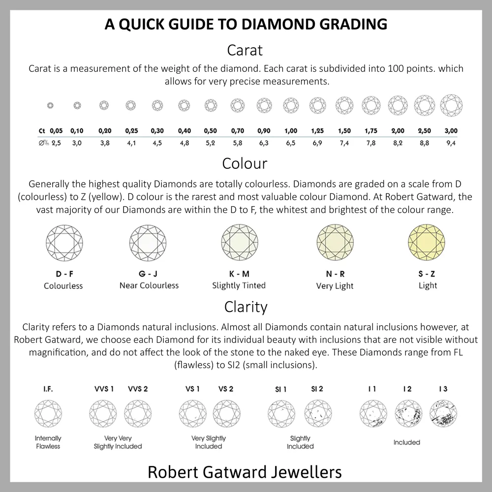The Jasmine 18ct Yellow Gold And Platinum Round Brilliant Cut Diamond Solitaire Engagement Ring With Diamond Set Shoulders